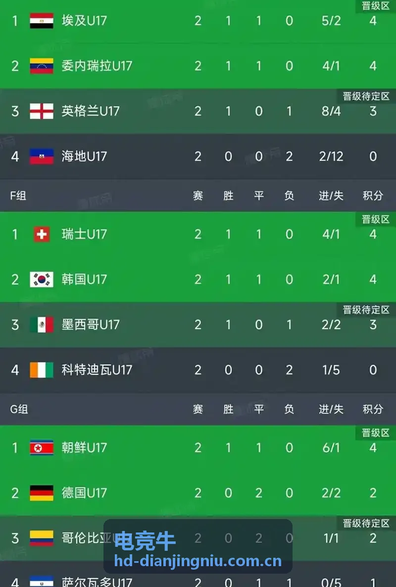 电竞牛游戏攻略深度拆解封面